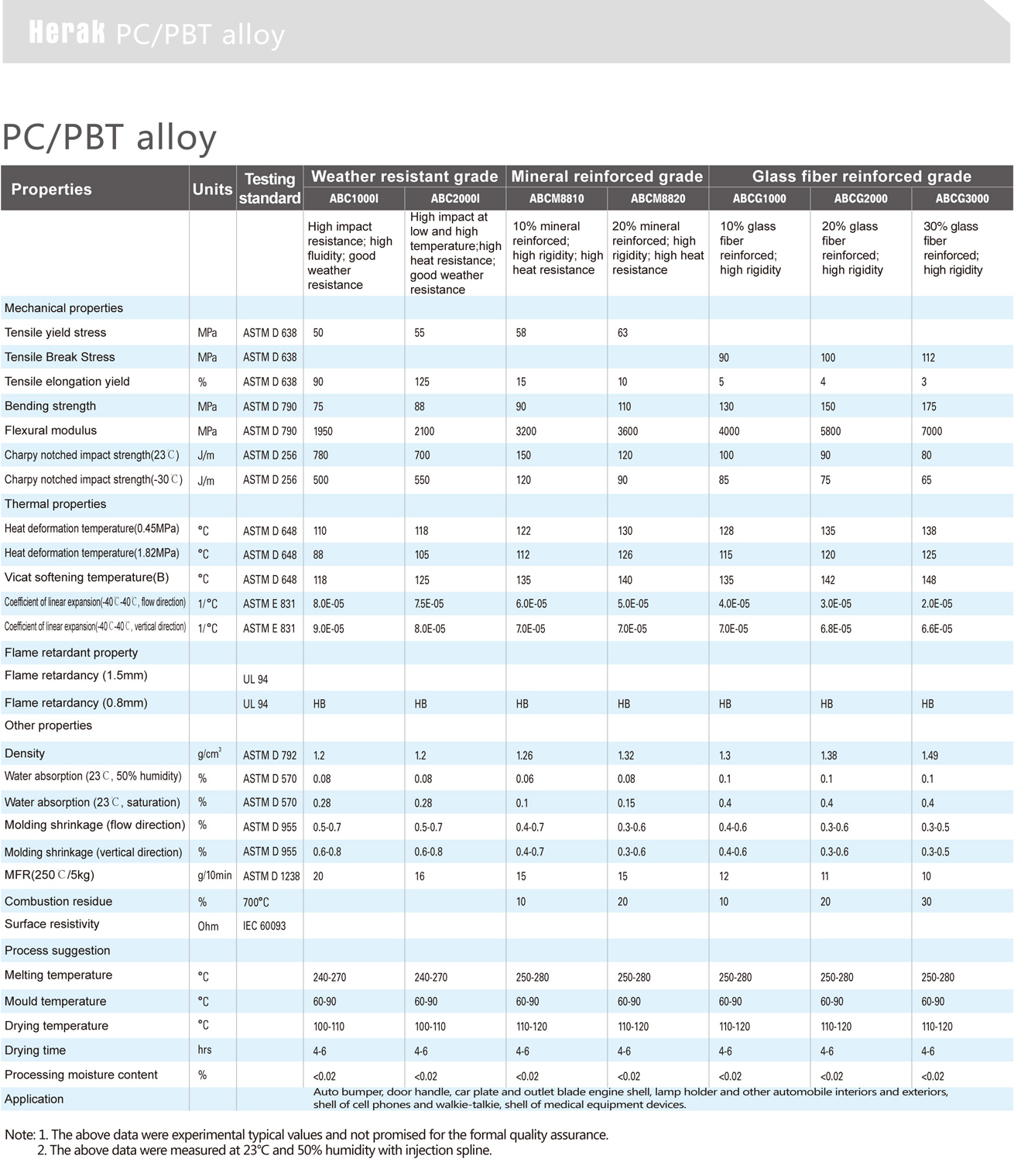 Herak 海格-PC-PBT合金物性表2 1.jpg
